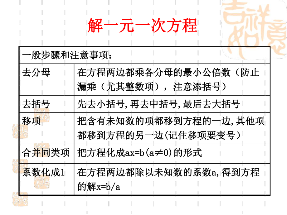 第五章一元一次方程复习课件.ppt_第2页