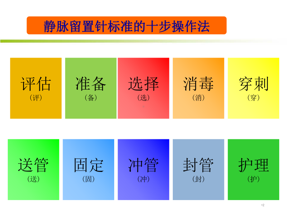 静脉留置针安全留置与维护学习课件.ppt_第2页