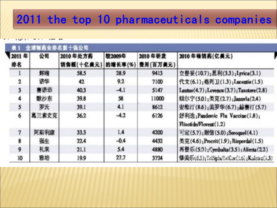 药物剂型和制剂的设计课件.ppt_第3页