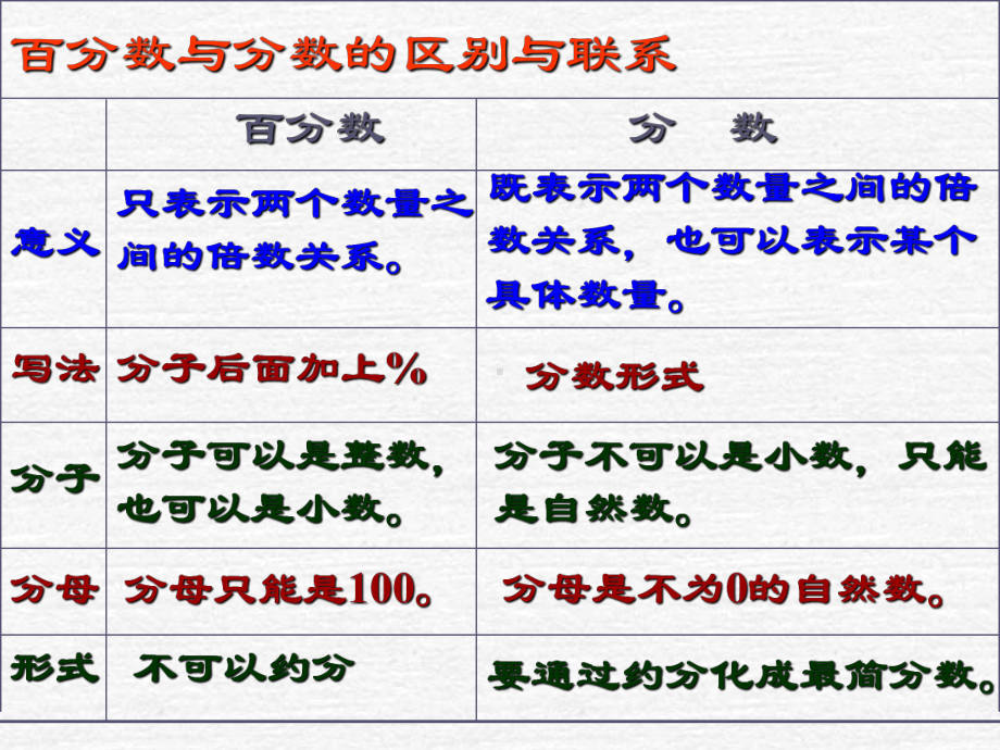 六年级上册数学课件-6.3 百分数的应用 ︳人教新课标 (共12张PPT).ppt_第3页