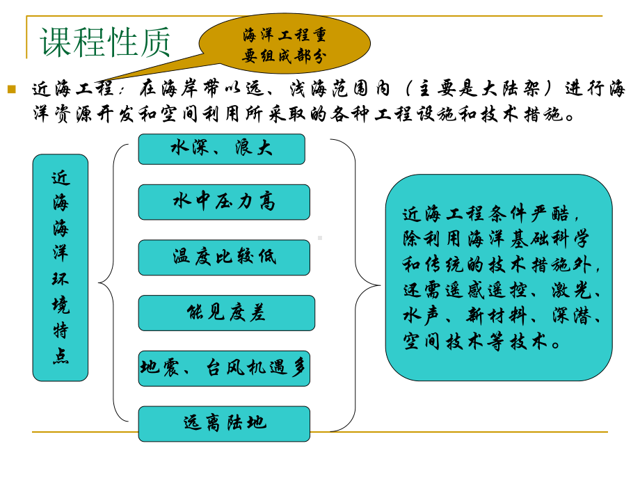 近海工程-第一章-浅海的环境、资源与开发课件.ppt_第2页