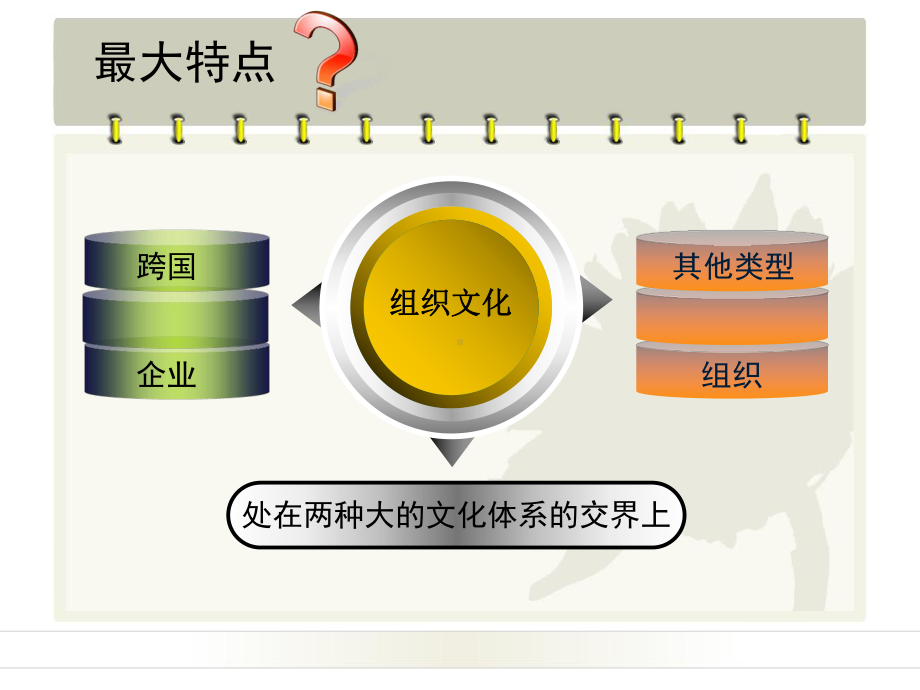 跨文化管理在跨国企业中的应用课件.ppt_第3页