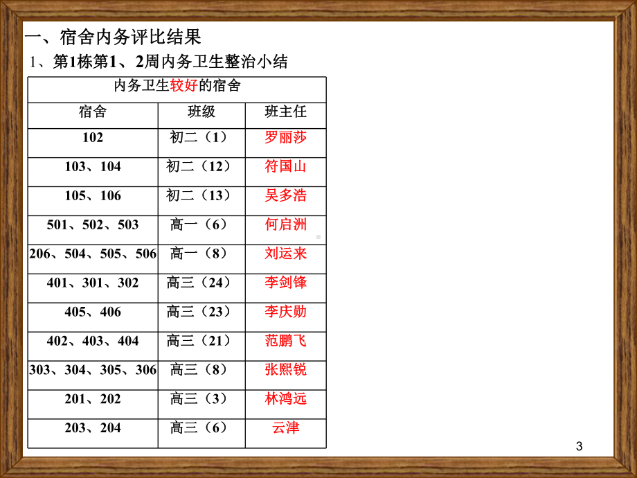 高二年级课件.ppt_第3页