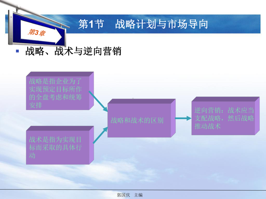 郭国庆市场营销通论第六版第3章课件.ppt_第3页