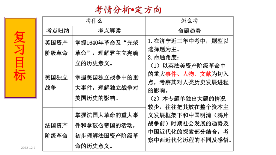 资本主义制度的初步确立课件.pptx_第3页