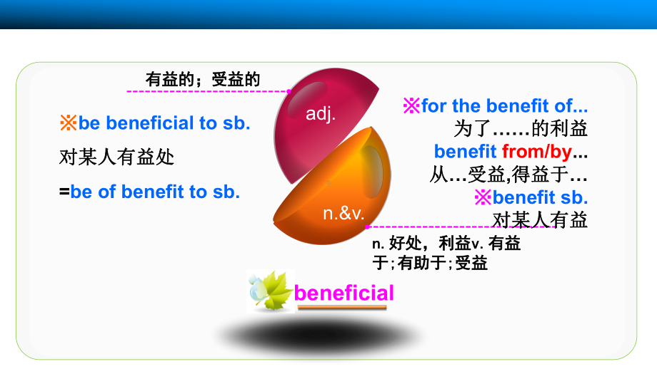 选修七unit1单词课件.pptx（纯ppt,可能不含音视频素材）_第2页