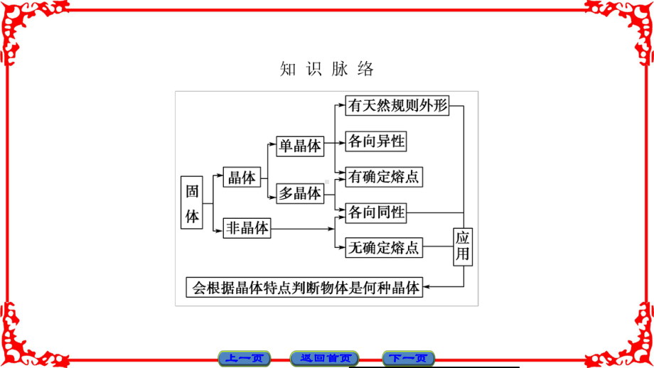 高中物理人教版高二选修3-3(课件)第九章固体、液体和物态变化1.ppt_第3页