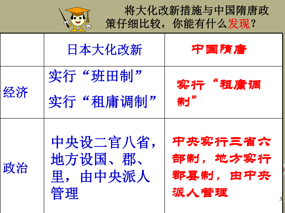 辽宁省大连市第七十六中学八年级历史下册-第十九课《“日出之国”与“新月之乡”》课件-岳麓版.ppt_第3页