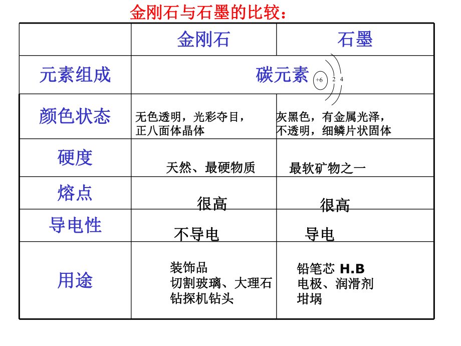 课时-同素异形现象-同分异构现象课件.pptx_第3页