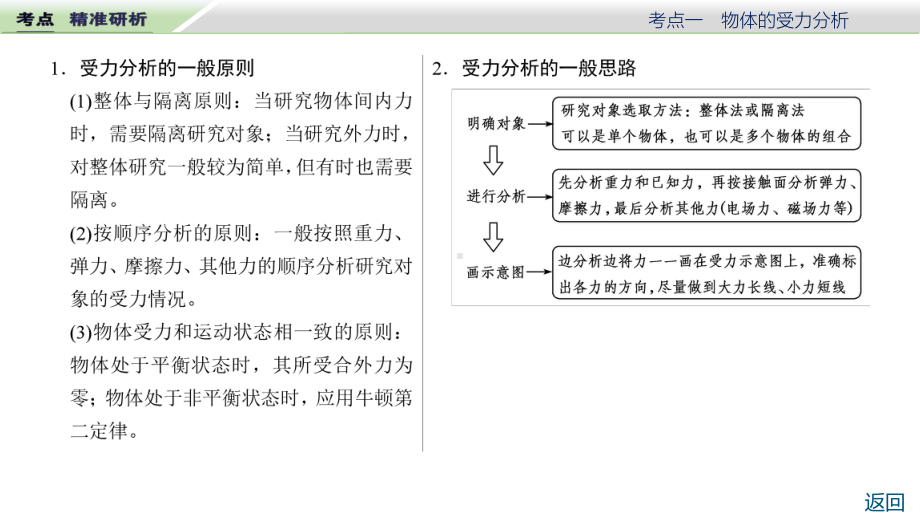 第2章专题二共点力的平衡条件和应用—高考大一轮复习课件.pptx_第3页