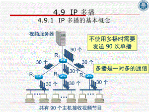 共有90个主机接收视频节目课件.ppt