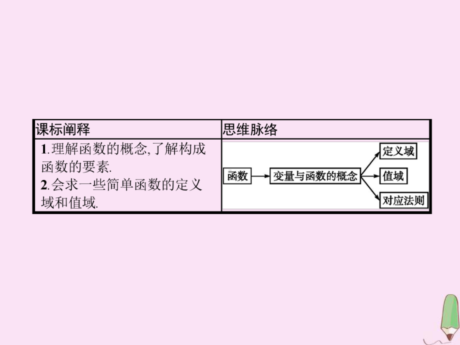 高中数学第三章函数311函数及其表示方法(第1课时)函数的概念课件新人教B版必修1.ppt_第2页