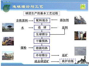 造球理论与工艺课件.pptx