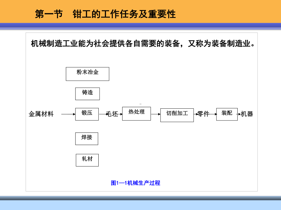 钳工工艺学课件教学文稿.ppt_第3页