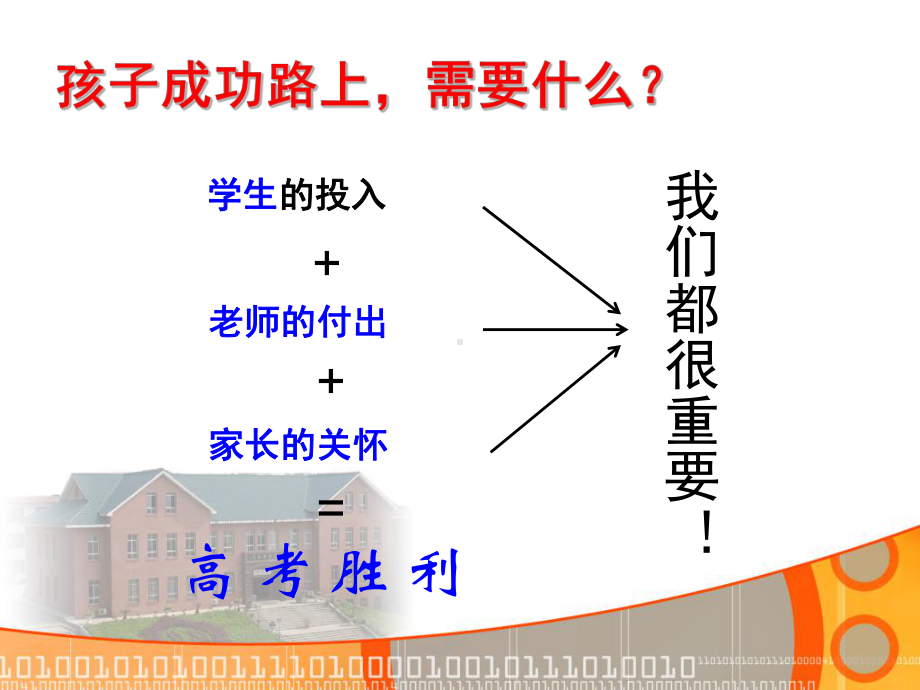 高一学生家长会课件2.ppt_第3页