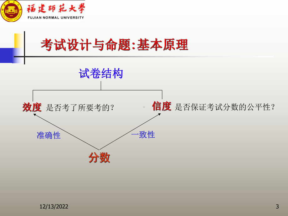 高中英语命题技巧及试题考点分析方法(课堂)课件.ppt_第3页