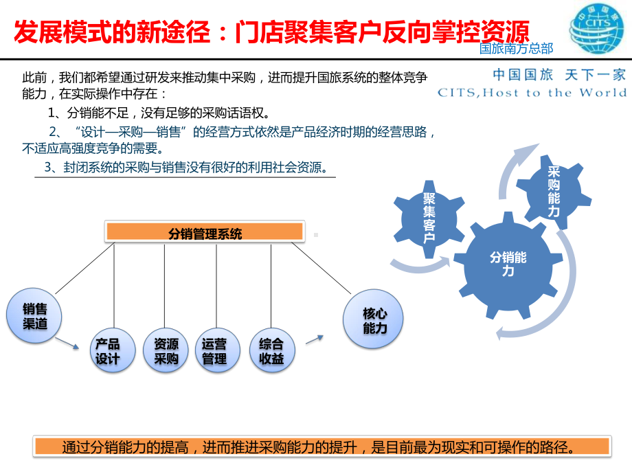 门店发展模式-简化课件.ppt_第3页