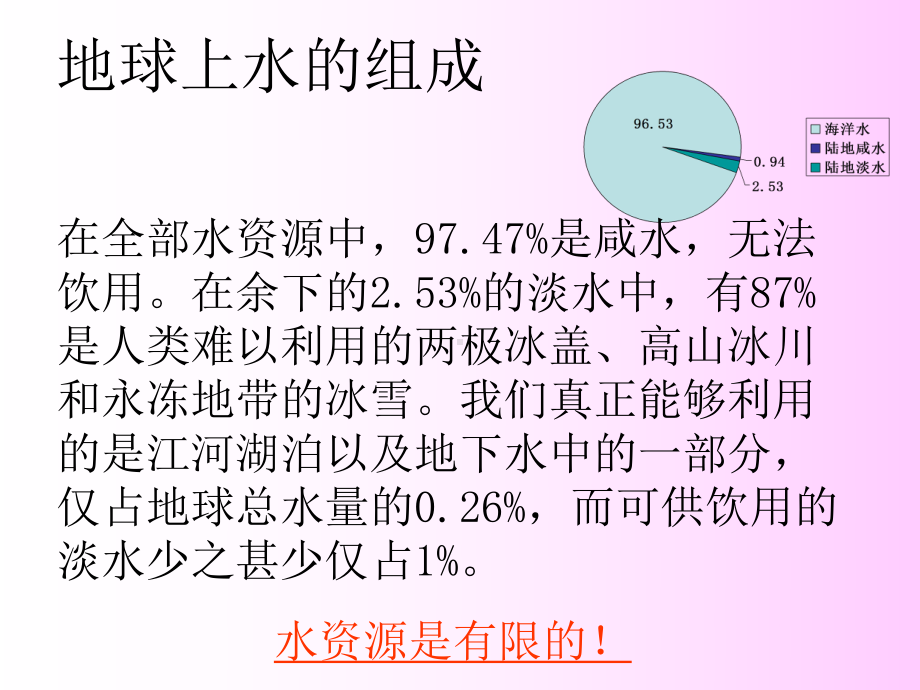 六年级上册数学课件- 节约用水 ︳人教新课标(共11张PPT).ppt_第3页