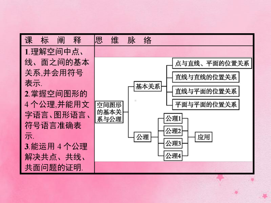 高中数学第一章立体几何初步141空间图形的基本关系与公理课件北师大版必修20708242.pptx_第3页