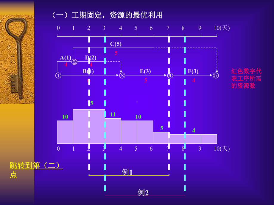 网络计划技术及其优化课件.ppt_第2页