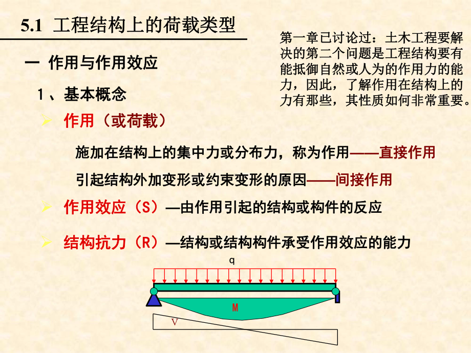 第5章土木工程荷载课件.ppt_第2页