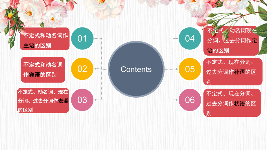 Unit 4 Grammar2 （ppt课件）-2022新牛津译林版（2020）《高中英语》选择性必修第一册.pptx_第2页