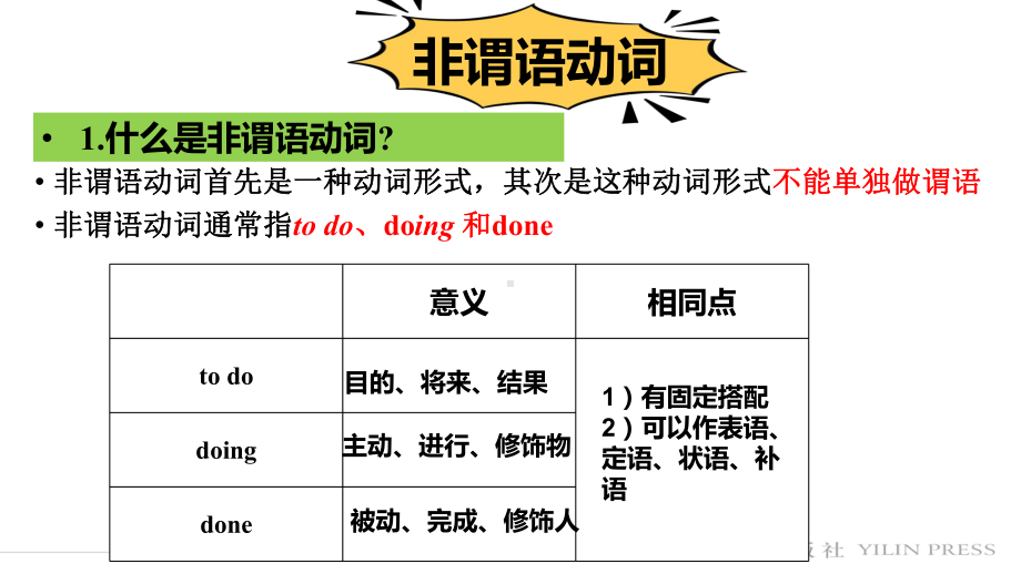 Unit 4 Grammar2 （ppt课件）-2022新牛津译林版（2020）《高中英语》选择性必修第一册.pptx_第3页