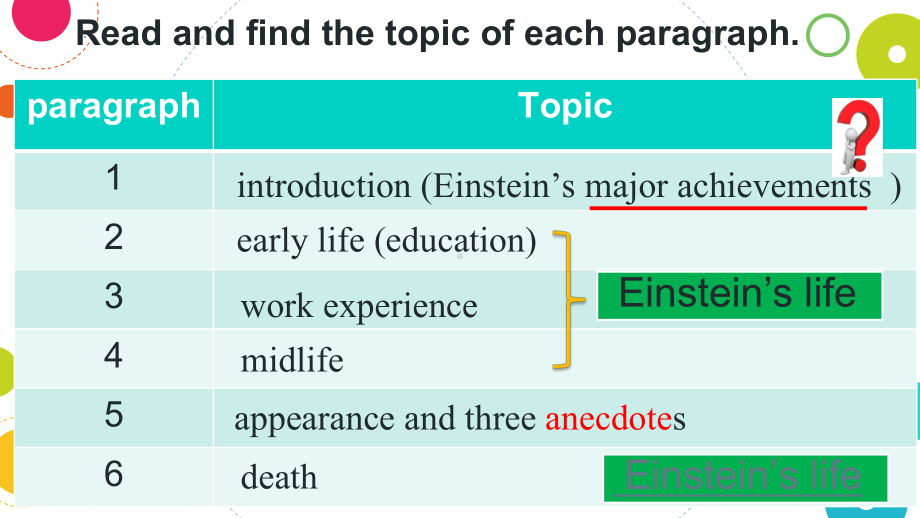 Unit 1 People of Achievement Reading for writing （ppt课件）-2022新人教版（2019）《高中英语》选择性必修第一册.pptx_第3页