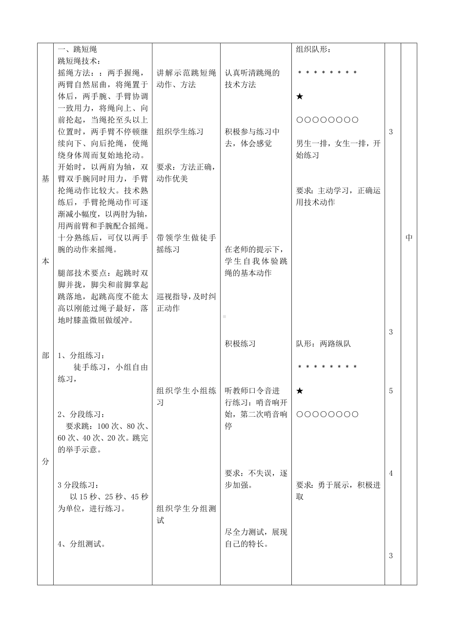 二年级体育教案-体育《跳短绳》教学设计 全国通用.doc_第3页