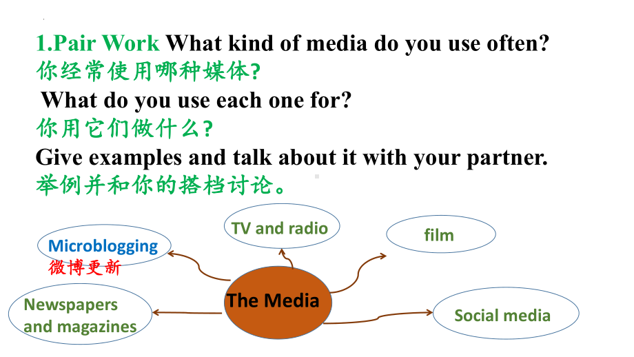 Unit 6 Topic talk 课文（ppt课件）-2022新北师大版（2019）《高中英语》选择性必修第二册.pptx_第2页