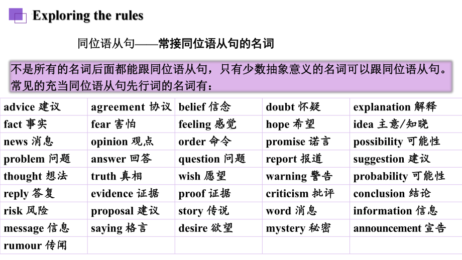 Unit 4 Grammar and usage （ppt课件）-2022新牛津译林版（2020）《高中英语》选择性必修第三册.pptx_第3页