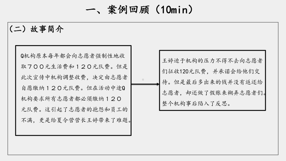 《社会工作伦理案例分析》课件01 志愿者风波.pptx_第3页