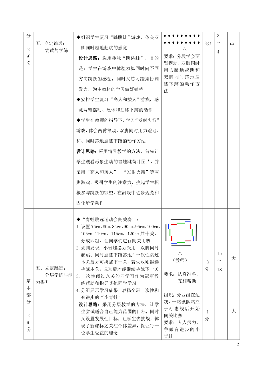 二年级体育教案-立定跳远的动作要领 全国通用.docx_第2页