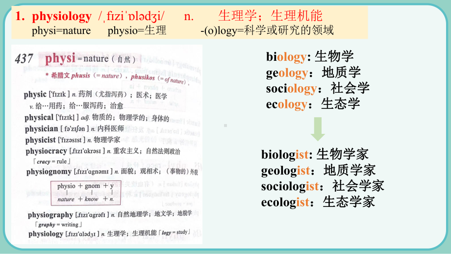 Unit 1 People of Achievement 单词详解（ppt课件）-2022新人教版（2019）《高中英语》选择性必修第一册.pptx_第2页