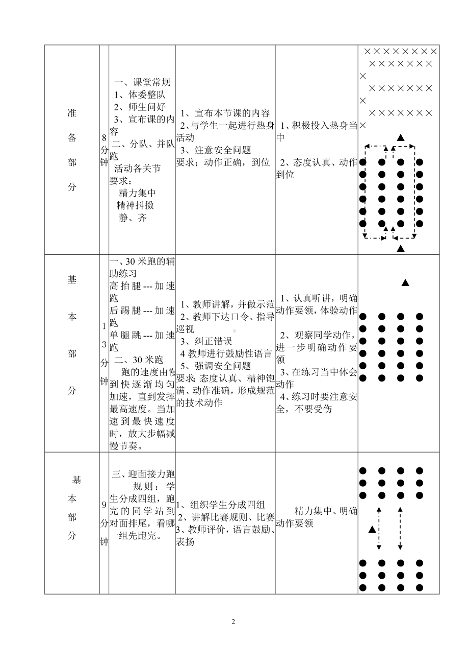 二年级体育教案-30米快速跑 全国通用.doc_第2页