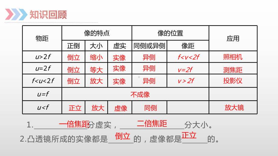 人教版八年级物理（上学期）5.4眼睛和眼镜课件.pptx（纯ppt,可能不含音视频素材）_第3页