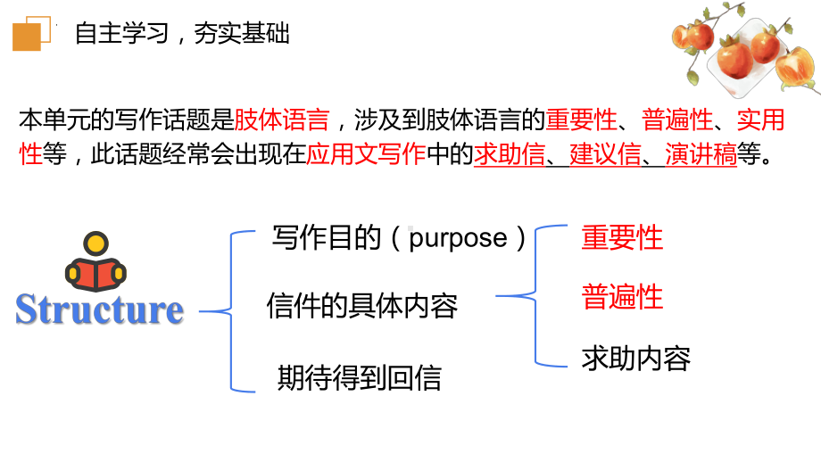 2022新人教版（2019）《高中英语》选择性必修第一册Unit 4Writing （ppt课件）.pptx_第2页