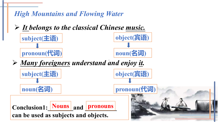 Unit 2 Grammar and usage 公开课（ppt课件）-2022新牛津译林版（2020）《高中英语》选择性必修第一册.pptx_第3页