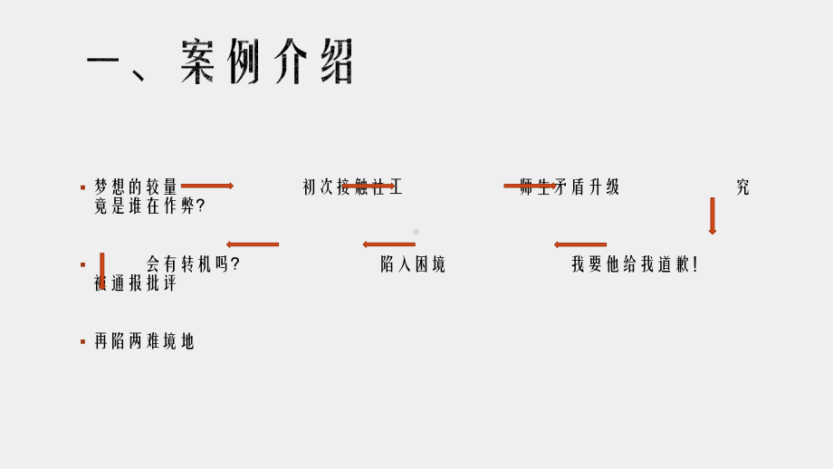 《社会工作伦理案例分析》课件 都是作弊惹的祸.pptx_第2页