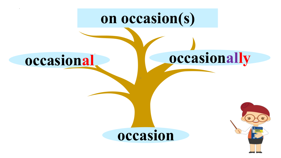 Unit 3 Celebrations Topic Talk & Lessons1-2 单词讲解（ppt课件）-2022新北师大版（2019）《高中英语》必修第一册.pptx_第2页