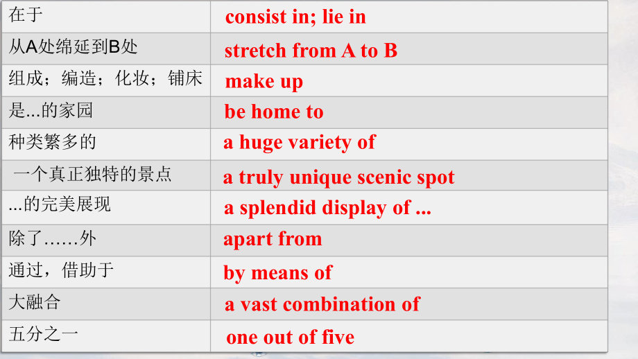 Unit1 Reading 语言点（ppt课件）-2022新牛津译林版（2020）《高中英语》选择性必修第三册.pptx_第2页