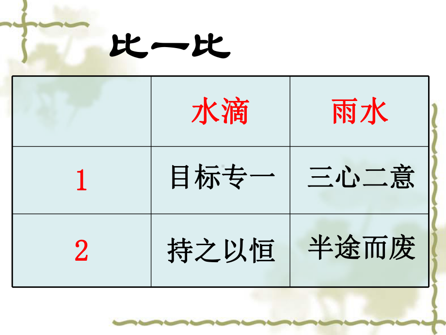 五年级上册语文课件-滴水穿石的启示 苏教版 (共13张PPT).ppt_第3页