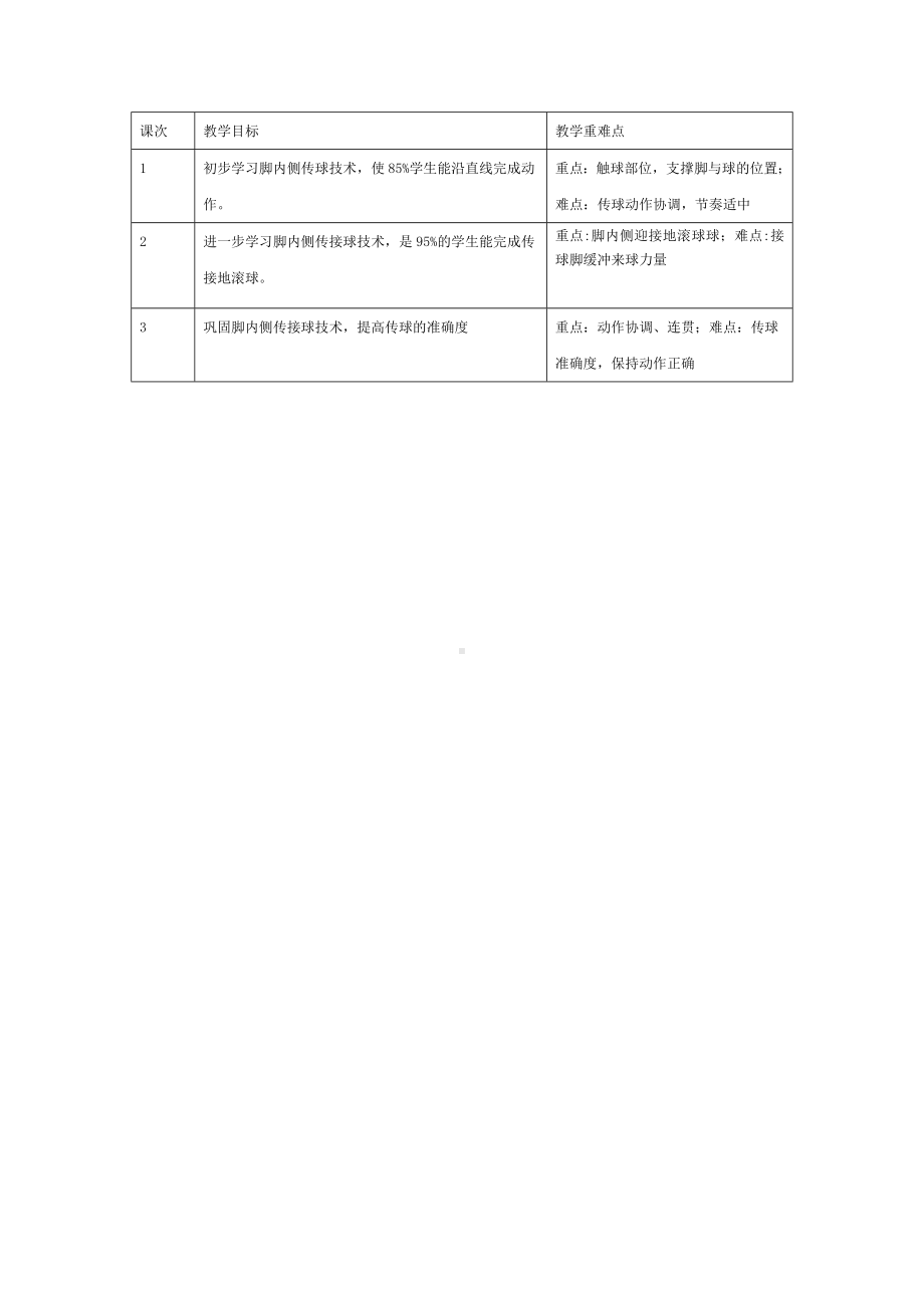 二年级体育教案-《脚内侧接地滚球》的教学设计 全国通用.docx_第2页