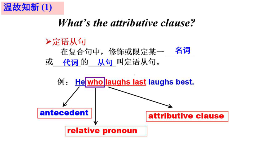 Unit 4 Grammar and usage 定语从句（2）（ppt课件）-2022新牛津译林版（2020）《高中英语》必修第一册.pptx_第2页