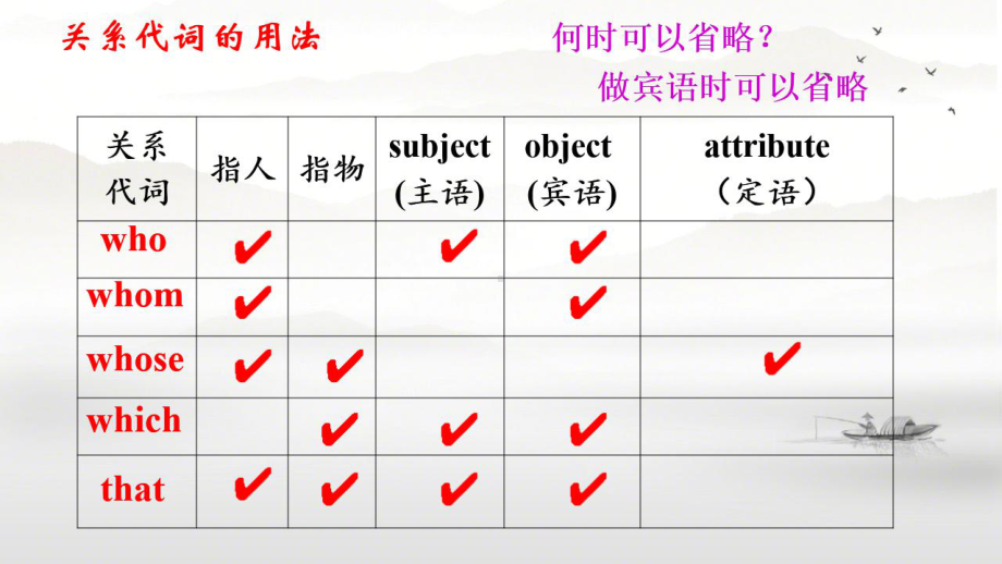 Unit 4 Grammar and usage 定语从句（2）（ppt课件）-2022新牛津译林版（2020）《高中英语》必修第一册.pptx_第3页