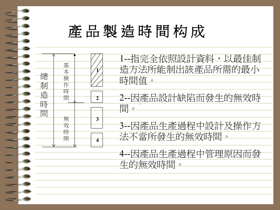 標準工時管理.ppt_第3页