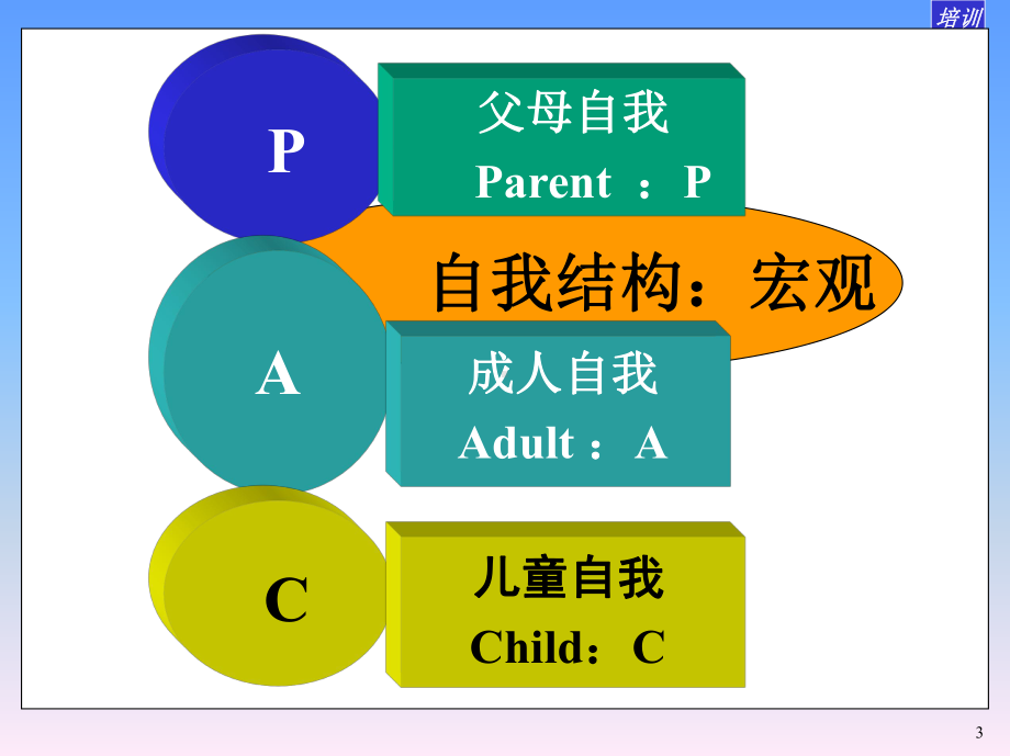 打开经理人心灵大门的五把钥匙.ppt_第3页