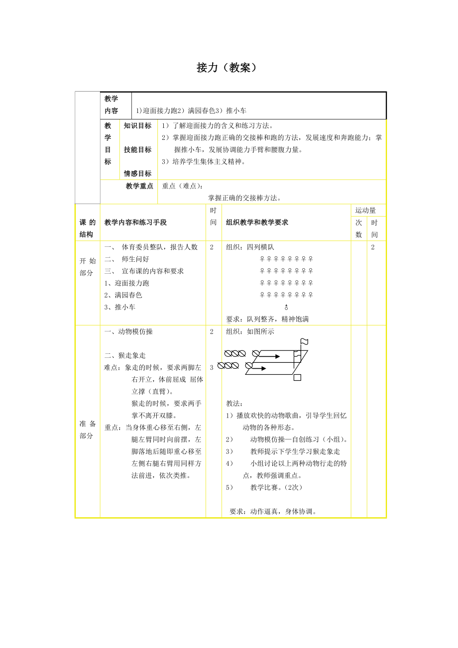 二年级体育教案-接力（教案） 全国通用.doc_第1页