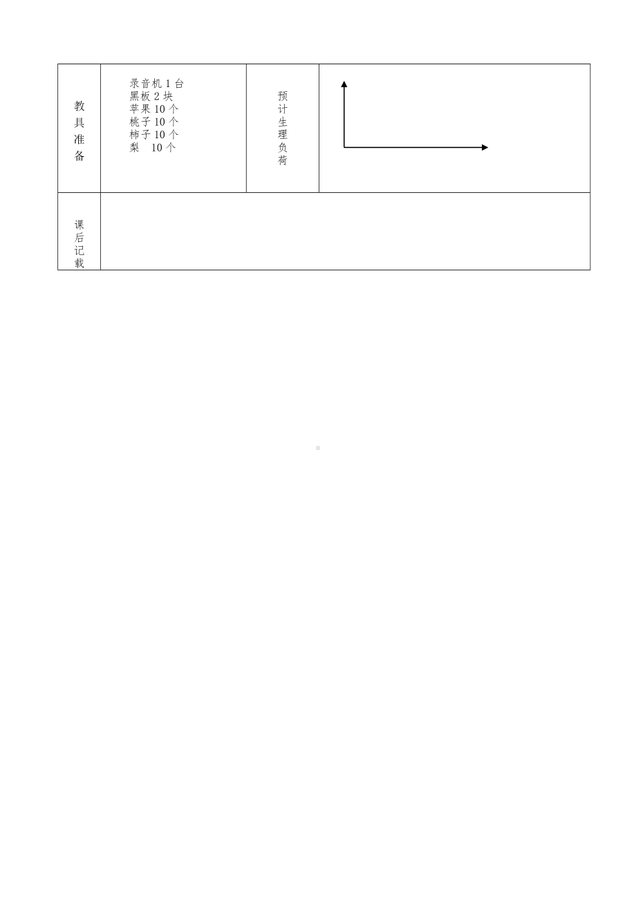 二年级体育教案-体育课课时计划 全国通用.doc_第3页