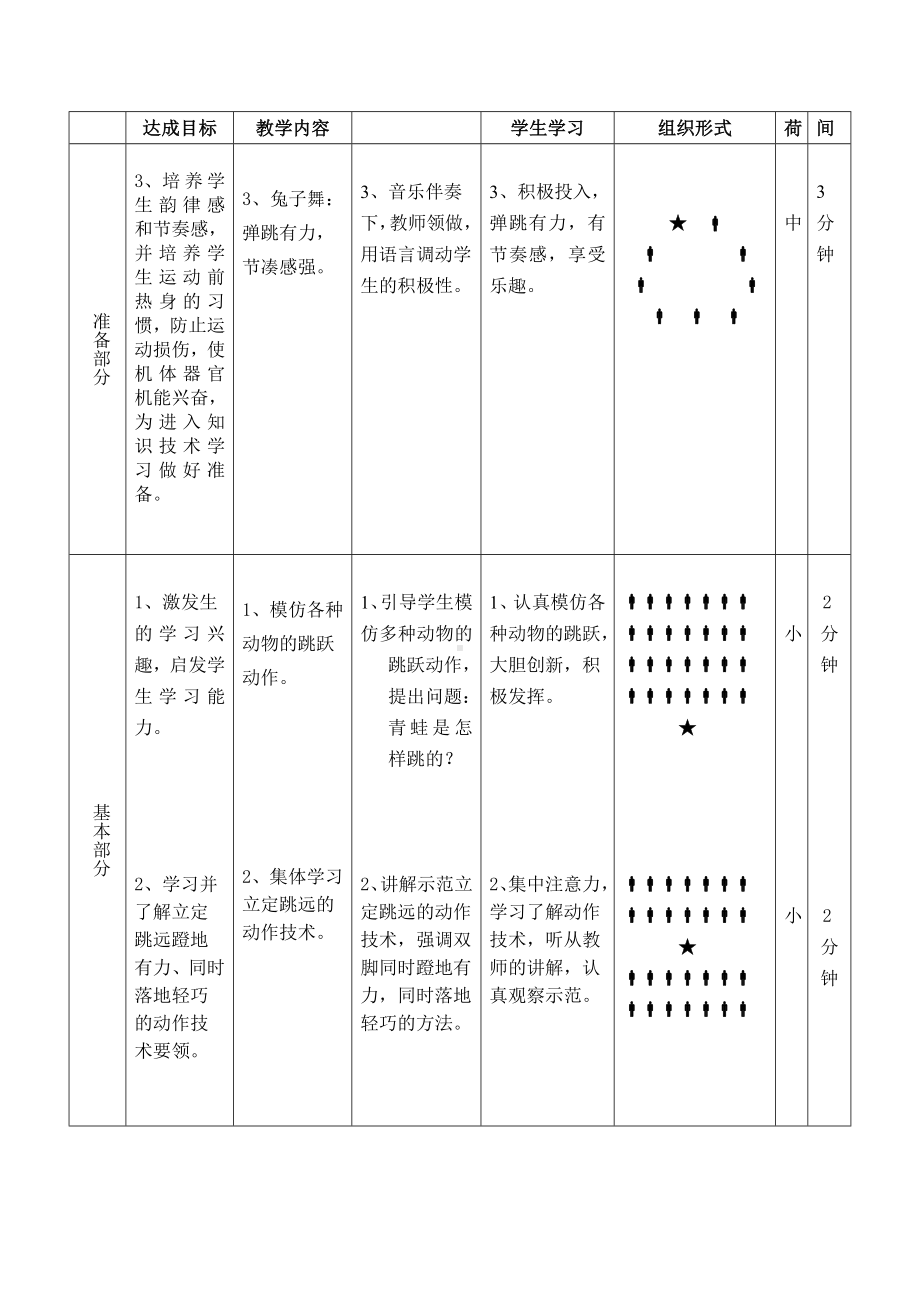 二年级体育教案-水平一《立定跳远》全国通用.doc_第2页